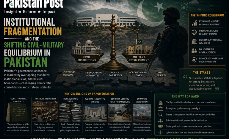 Institutional Fragmentation and the Shifting Civil–Military Equilibrium in Pakistan