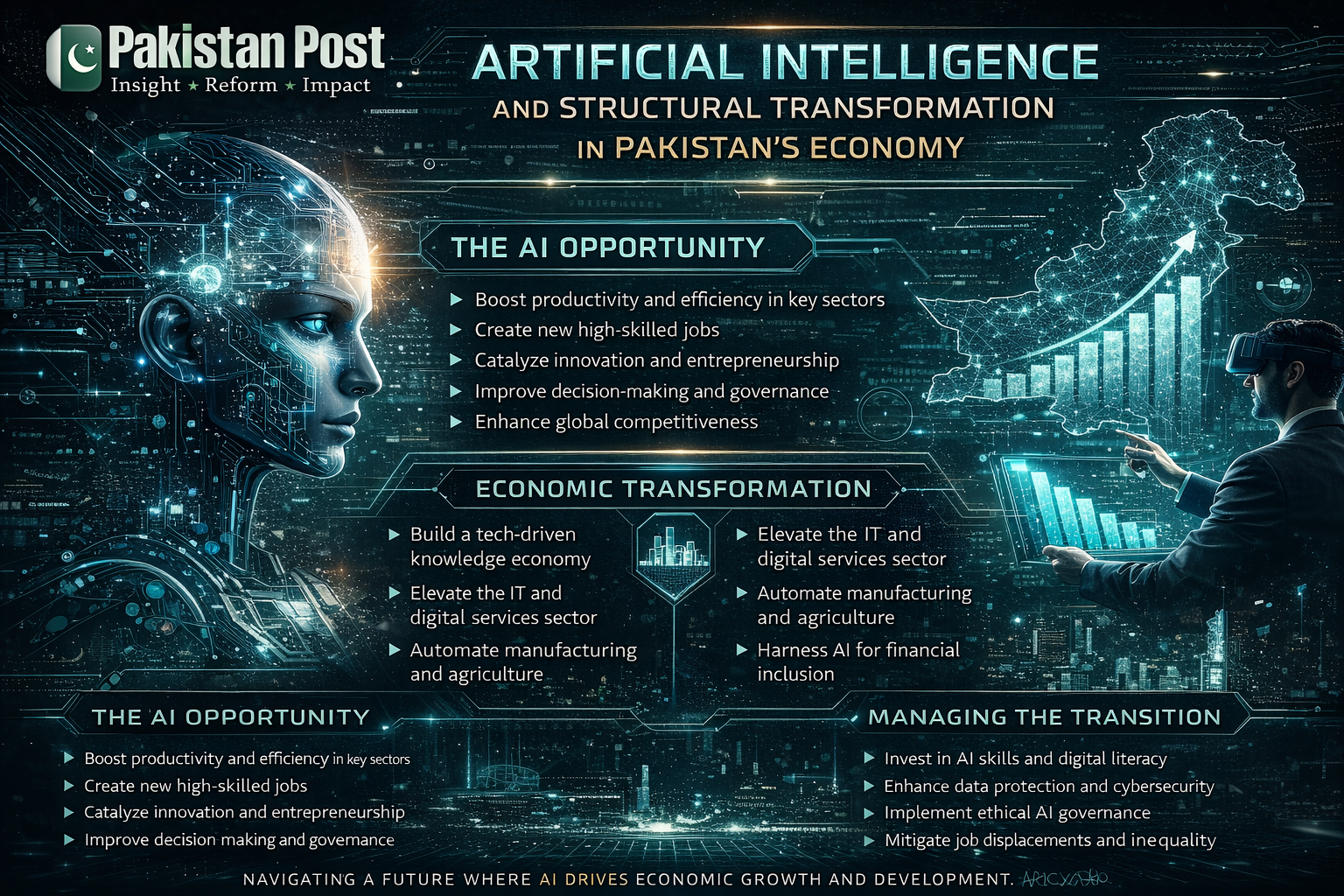 Artificial Intelligence and Structural Transformation in Pakistan’s Economy