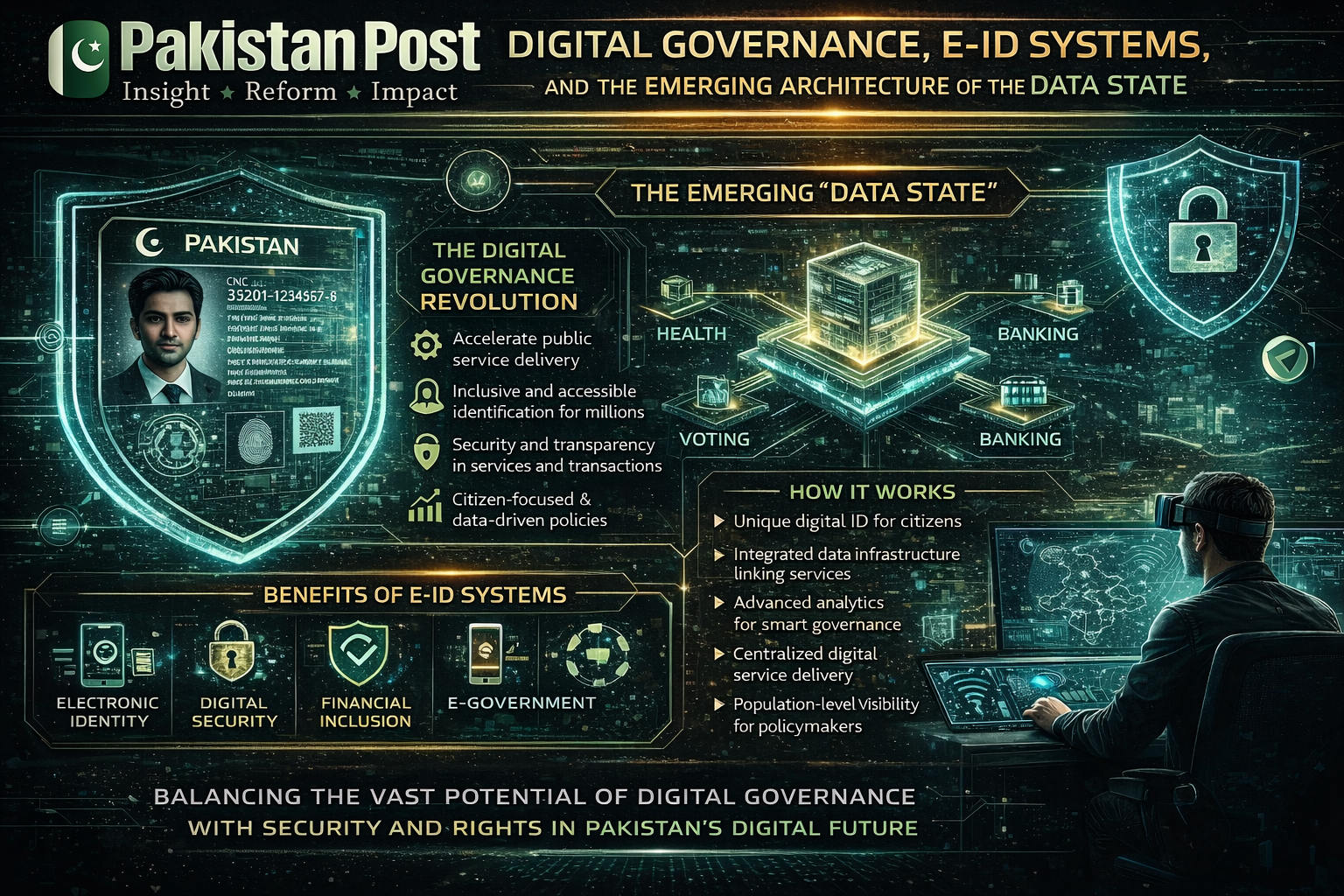 Digital Governance, E-ID Systems, and the Emerging Architecture of the Data State