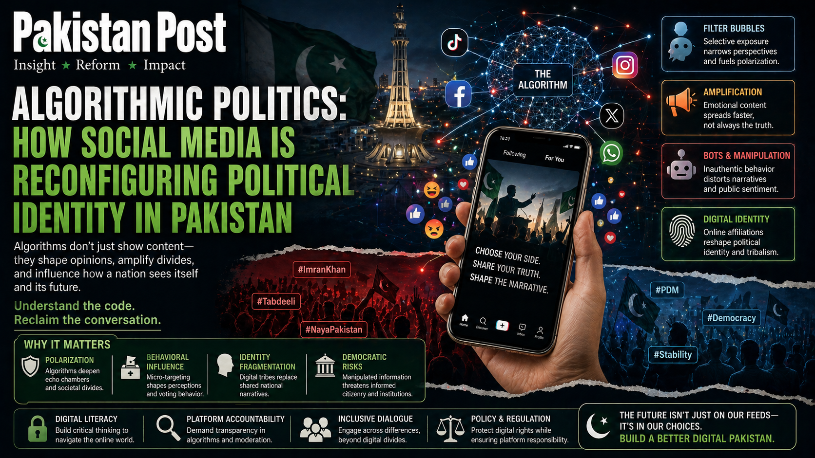ALGORITHMIC POLITICS: HOW SOCIAL MEDIA IS RECONFIGURING POLITICAL IDENTITY IN PAKISTAN
