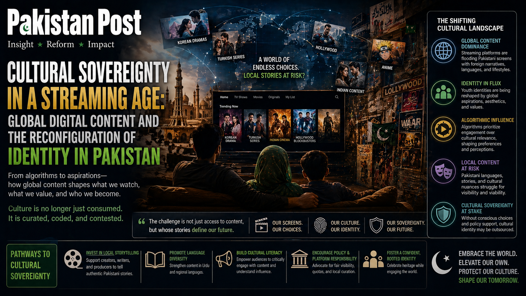 CULTURAL SOVEREIGNTY IN A STREAMING AGE: GLOBAL DIGITAL CONTENT AND THE RECONFIGURATION OF IDENTITY IN PAKISTAN