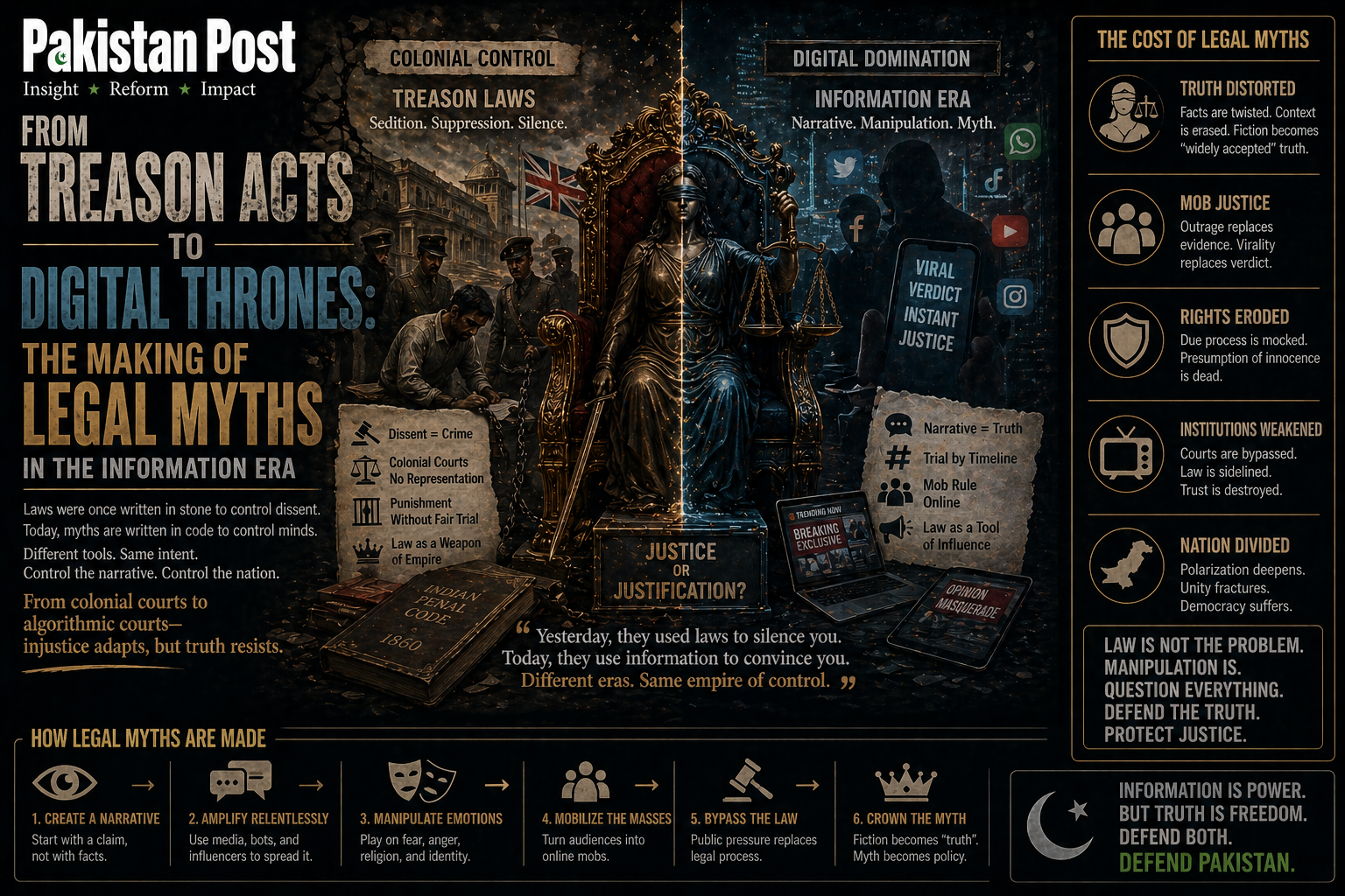 From Treason Acts to Digital Thrones: The Making of Legal Myths in the Information