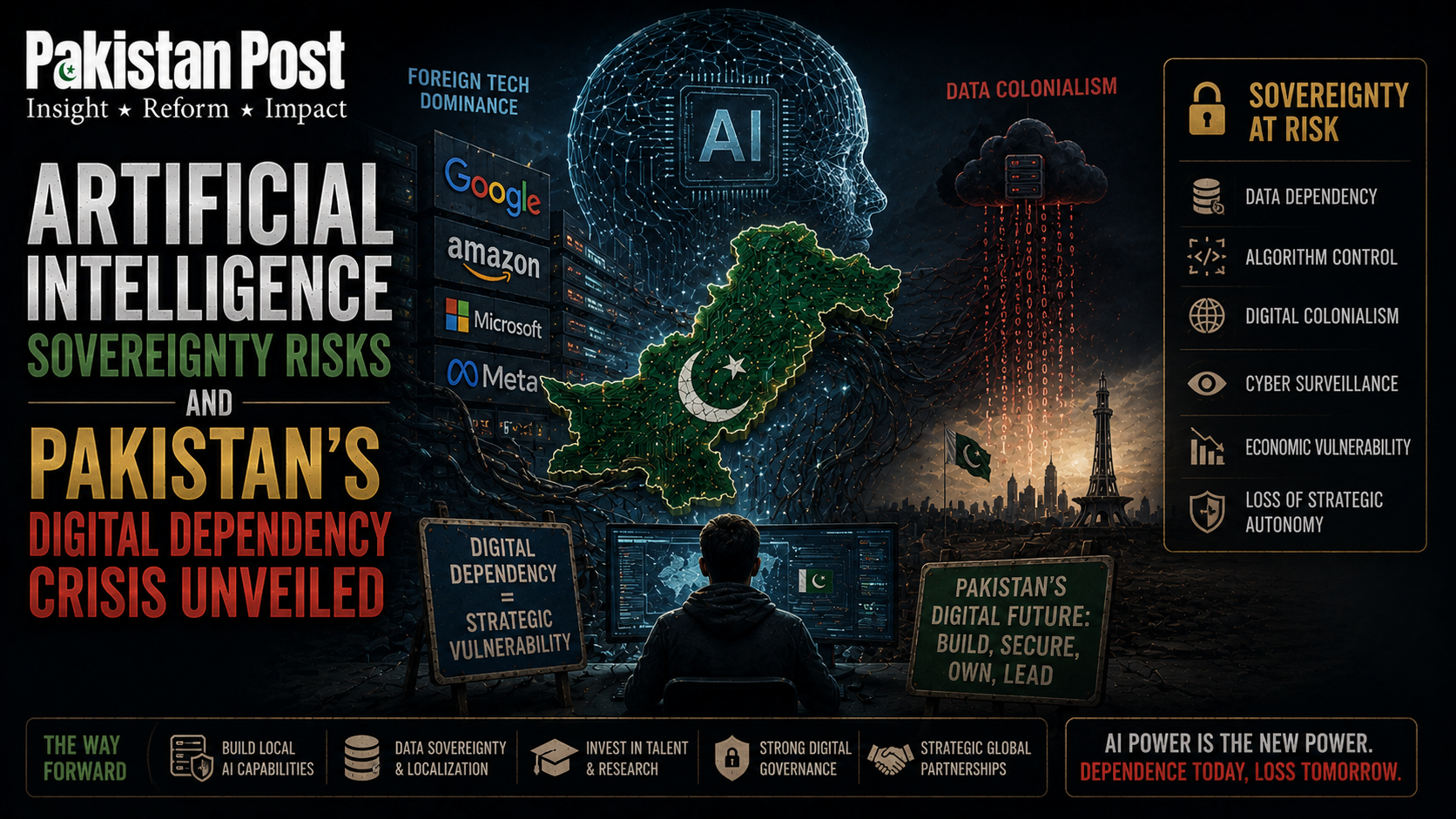Artificial Intelligence Sovereignty Risks and Pakistan’s Digital Dependency Crisis Unveiled