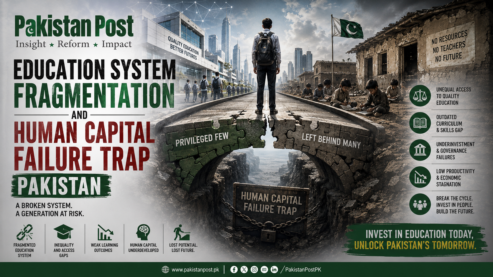 Education System Fragmentation and Human Capital Failure Trap Pakistan