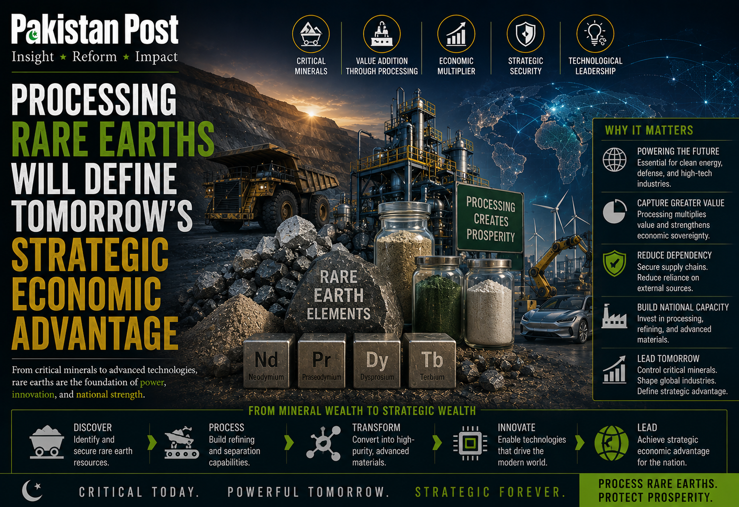 Processing Rare Earths Will Define Tomorrow’s Strategic Economic Advantage
