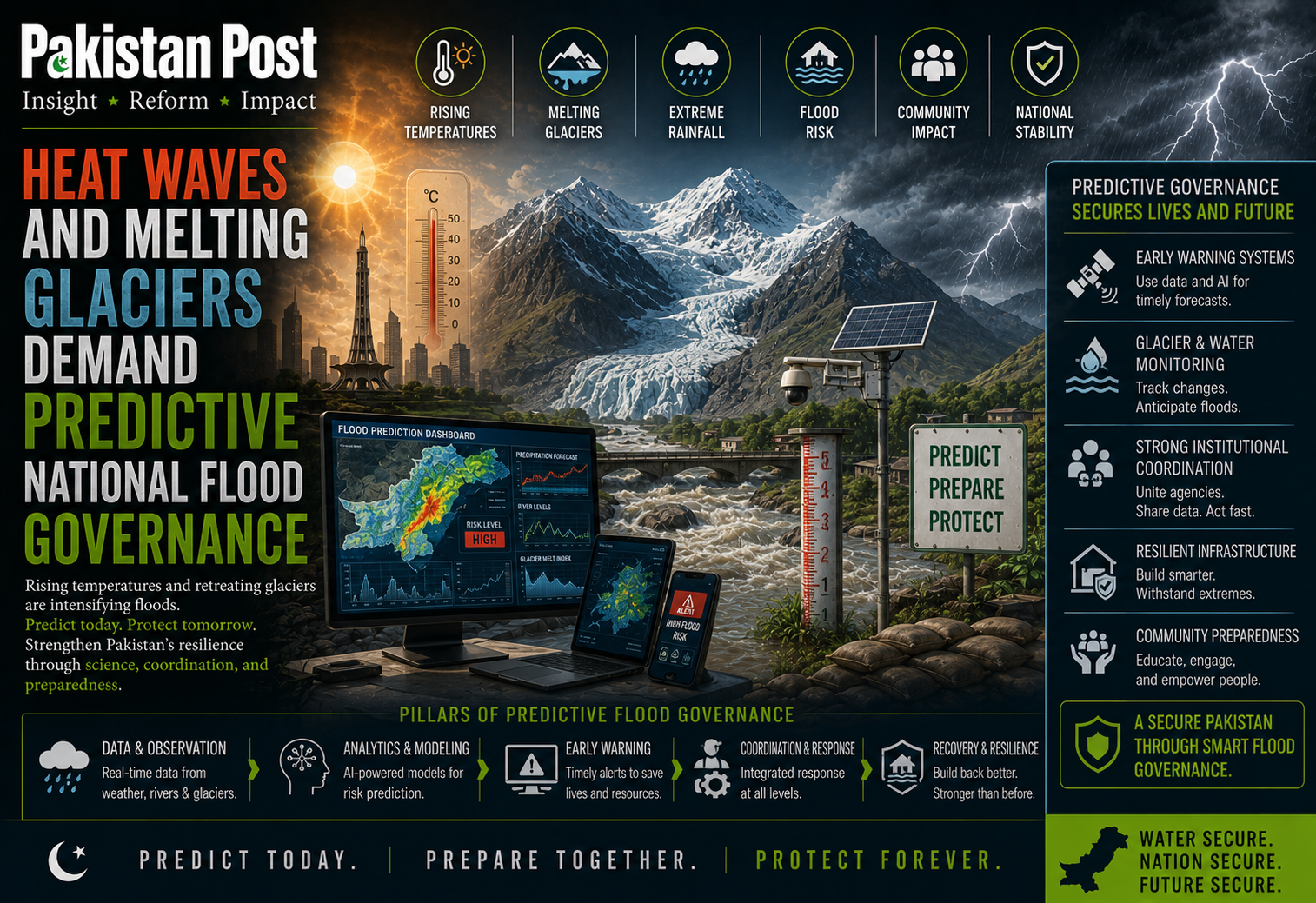 Heat Waves And Melting Glaciers Demand Predictive National Flood Governance