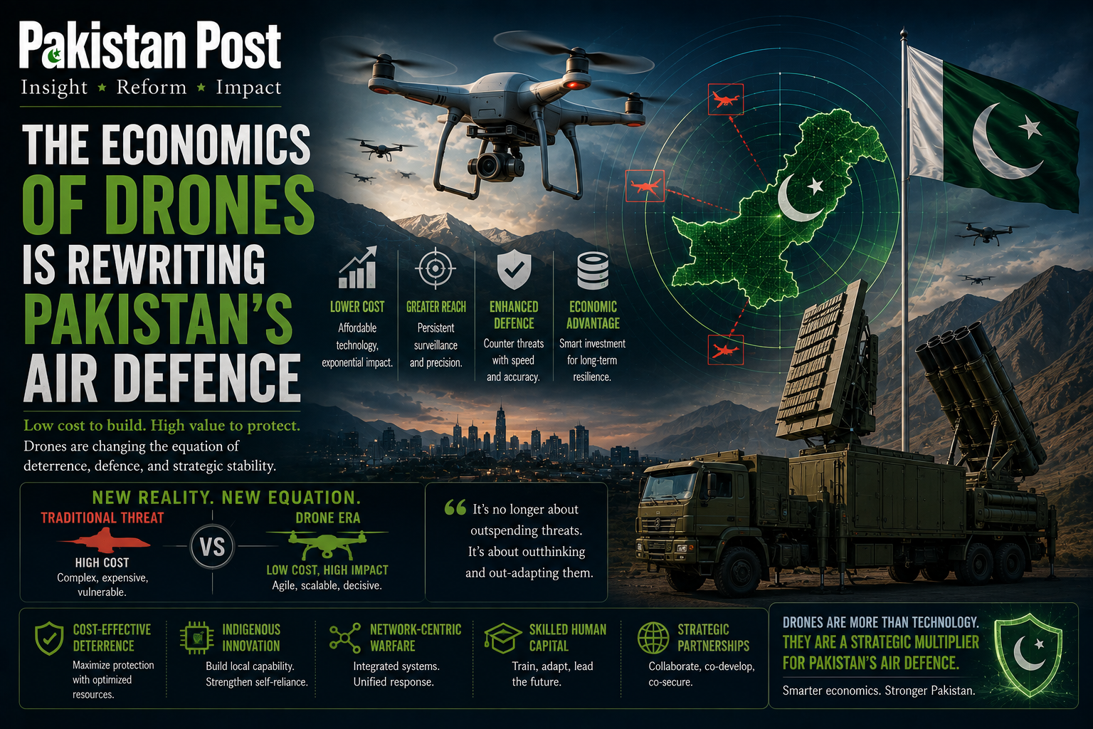 The Economics of Drones Is Rewriting Pakistan’s Air Defence