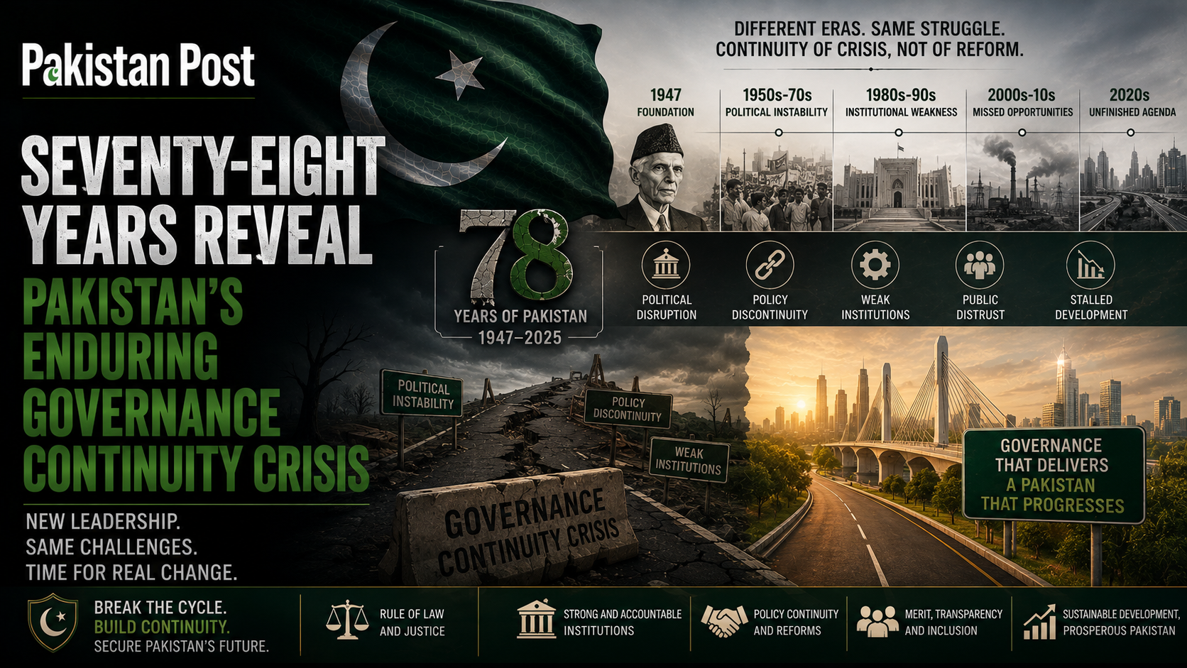 Seventy-Eight Years Reveal Pakistan’s Enduring Governance Continuity Crisis