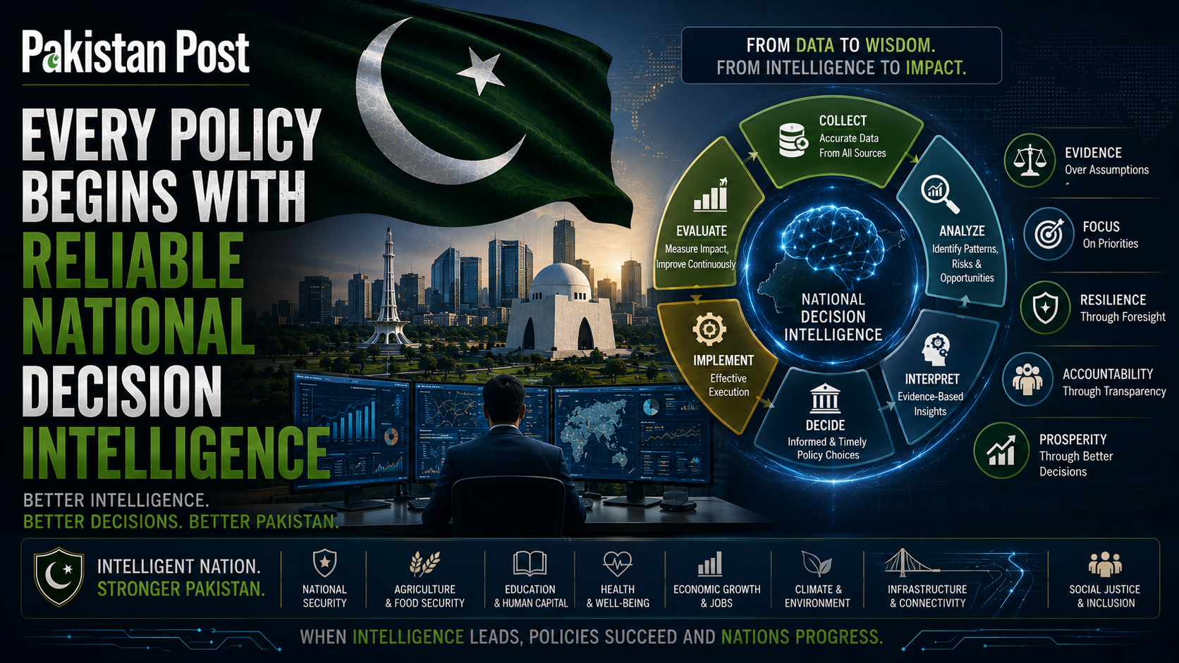 Every Policy Begins With Reliable National Decision Intelligence