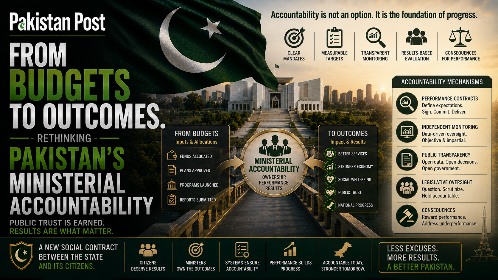 From Budgets To Outcomes. Rethinking Pakistan’s Ministerial Accountability